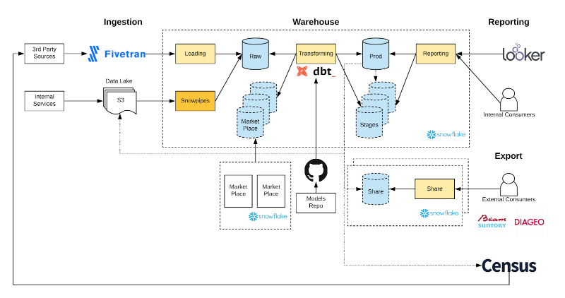 My Journey to Analytics Engineering: How I Got Started and You Can, Too
