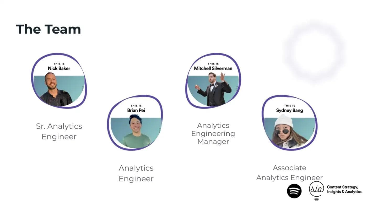 How I became an Analytics Engineer at Spotify 2 years after graduating with an Exercise Science Degree